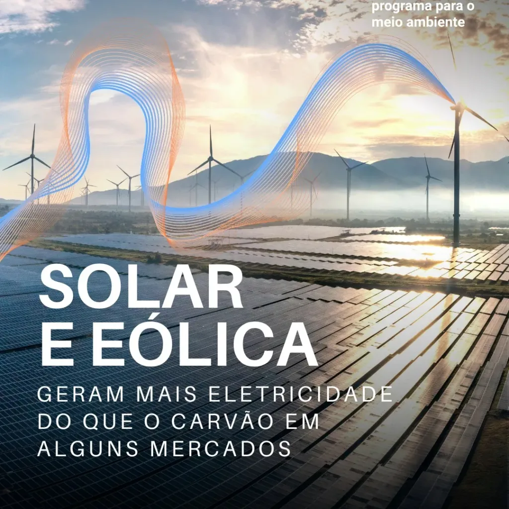 Solar e eólica geram mais eletricidade do que o carvão em alguns mercados.