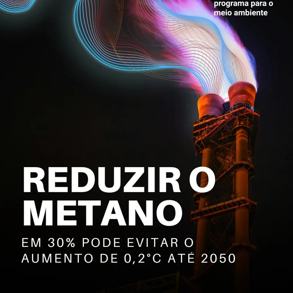 Reduzir o metano em 30% pode evitar o aumento de 0,2 °C até 2050.